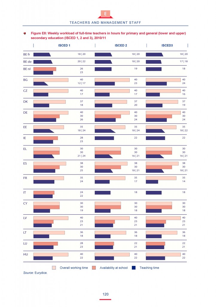 Pages from Key Data on Education 2012_Page_2